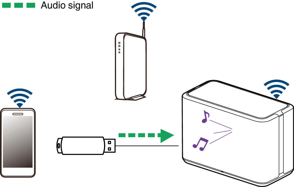 Pict USB DH350